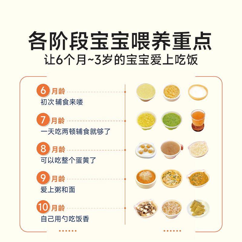 ถึงเวลาเรียนรู้เรื่องโภชนาการส - Baby Food Recipe Book บทวิจารณ์และราคา