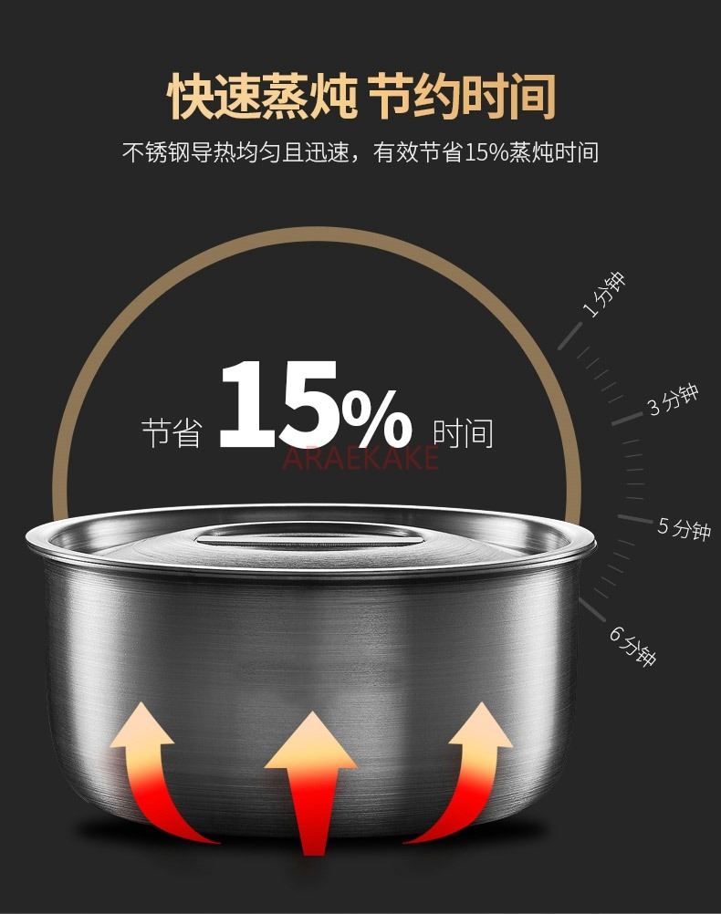 ชามนึ่งไข่เด็ก สแตนเลส 304 ขนา - Baby Food Usa บทวิจารณ์และราคา